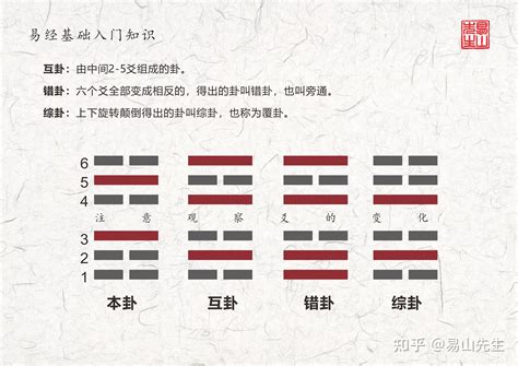 巽卦代表什么|巽卦卦象，巽为风卦的象征意义